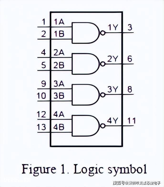 SN74LVC00APWR/74LVC00APW/SN74LVC00ADR/AIP74LVC00最新中文资料 sn74lvc00apwr/pdf数据手册-图片5